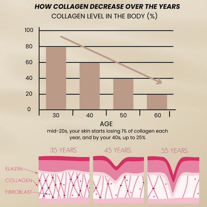 BIO-COLLAGEN MASK